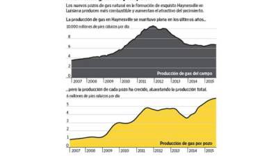 Foto: La Prensa