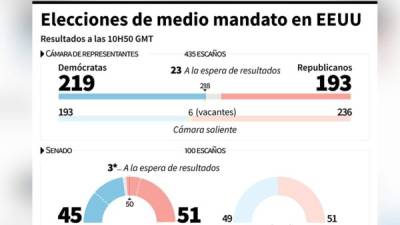 Foto: La Prensa