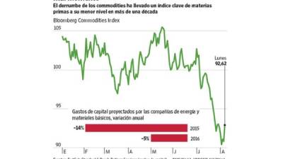 Foto: La Prensa