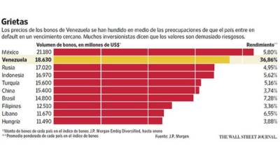 Foto: La Prensa