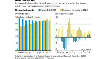 Foto: La Prensa