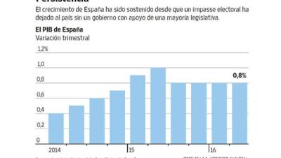 Foto: La Prensa