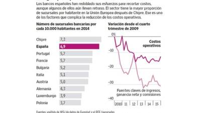 Foto: La Prensa