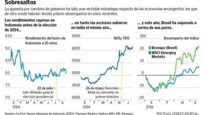 Foto: La Prensa