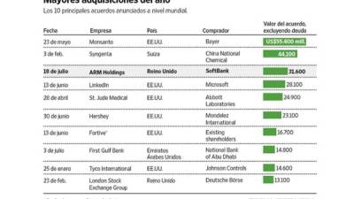 Foto: La Prensa