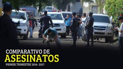 Aunque Honduras ya no es el país con más homicidios del mundo, los índices de muertes violentas necesitan reducirse mucho más.