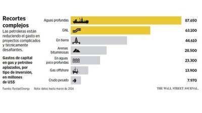 Foto: La Prensa