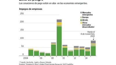 Foto: La Prensa