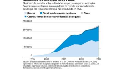 Foto: La Prensa