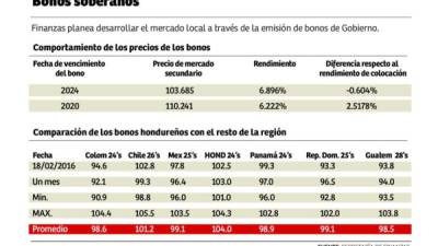 Foto: La Prensa