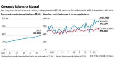 Foto: La Prensa