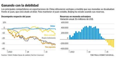 Foto: La Prensa