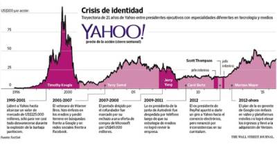 Foto: La Prensa