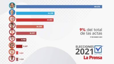 La extracción de las actas, escaneo y transmisión al centro de escrutinio las comenzó el CNE la noche del martes.