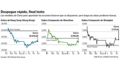 Foto: La Prensa