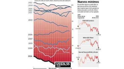 Foto: La Prensa