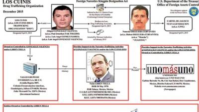 Al parecer el empresario mexicano forma parte de una célula de narcotraficantes.