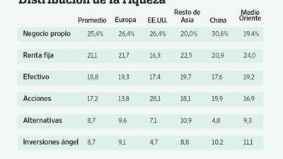 Foto: La Prensa