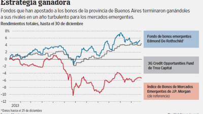 Datos hasta el 25 de diciembre