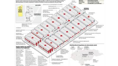 Infografía que muestra la estructura general de los hospitales móviles.