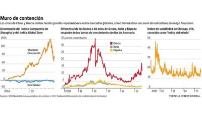 Foto: La Prensa