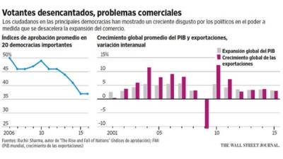 Foto: La Prensa