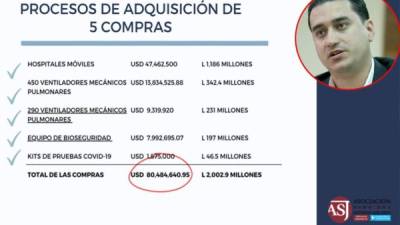 ASJ constató que existen centenares de negocios registrados en la dirección física de la empresa Elmed Medical Systems, y pese a la búsqueda en Internet, no fue posible encontrar información concreta sobre ninguna venta de hospitales móviles de esta empresa en el pasado.