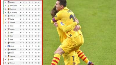 La tabla de posiciones de la Liga Española 2020-2021.