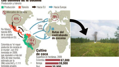 Fuerzas Armadas de Honduras concluyen hoy una operación realizada hace varios días con la destrucción de al menos 10 'narcopistas' en el departamento de Gracias a Dios.