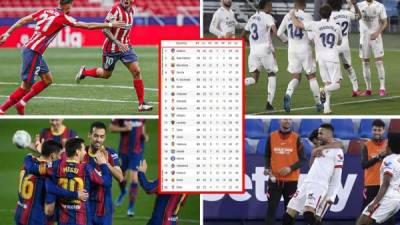 Tabla de posiciones de la Liga Española 2020-2021.