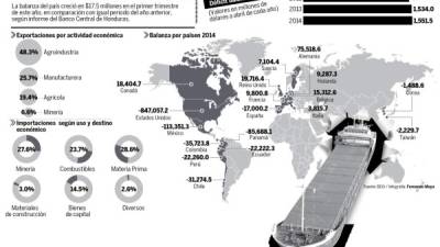 Foto: La Prensa