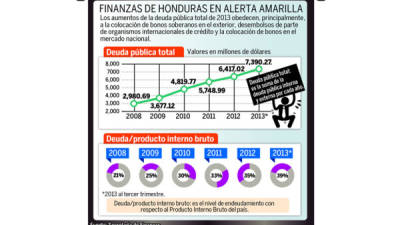 Foto: La Prensa