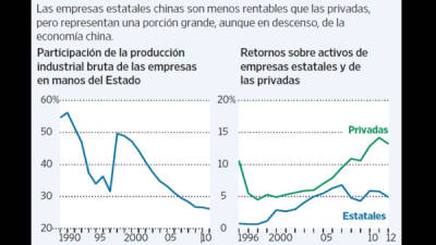 Foto: La Prensa