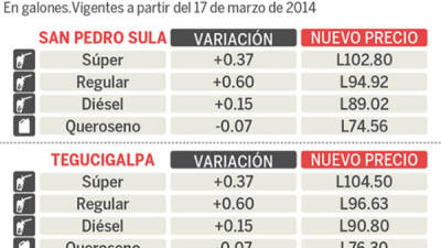 Foto: La Prensa