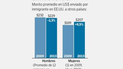 Foto: La Prensa