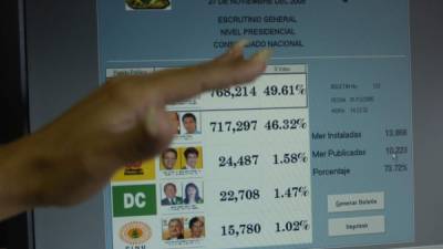 Sala de resultados en Tribunal Supremo Electoral, elecciones generales Tegucigalpa 01 Diciembre 2005. Foto de archivo.