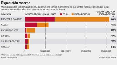 Foto: La Prensa