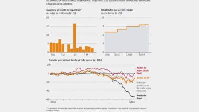 Foto: La Prensa