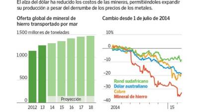 Foto: La Prensa