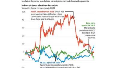 Foto: La Prensa