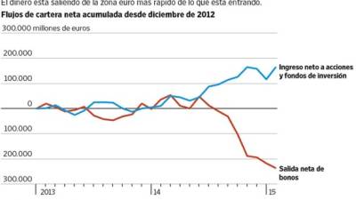 Foto: La Prensa