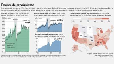 Foto: La Prensa