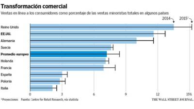 Foto: La Prensa