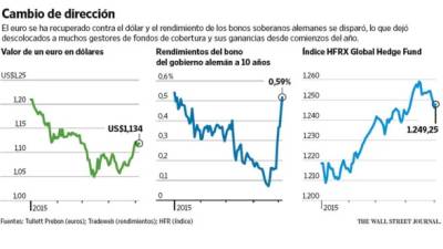 Foto: La Prensa