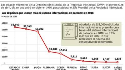 Foto: La Prensa