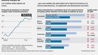 Foto: La Prensa