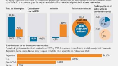 Foto: La Prensa