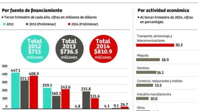 Foto: La Prensa