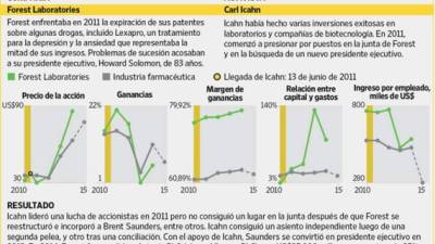 Foto: La Prensa