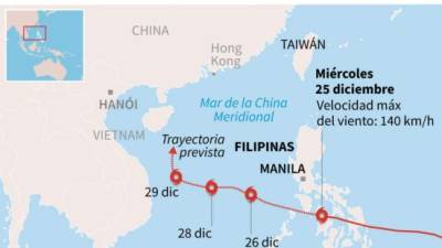 Trayectoria prevista del tifón Phanfone en Filipinas / AFP / STAFF